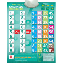 Звуковой плакат Знаток "Говорящая таблица умножения" PL-03-UM